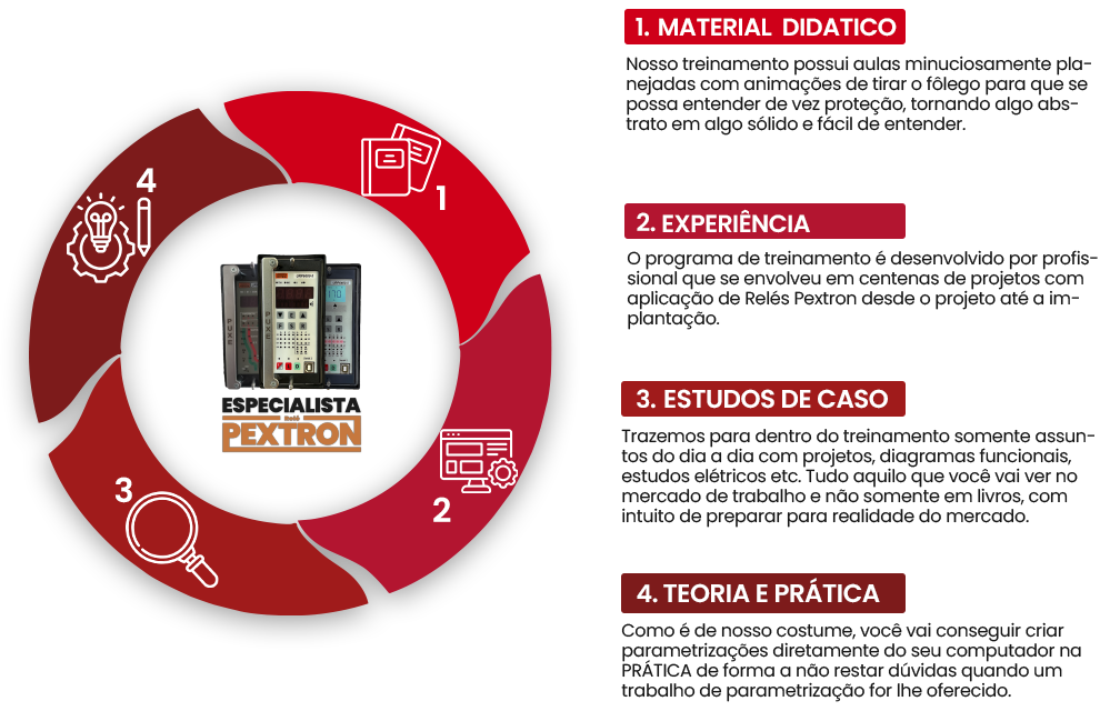 Especilista Pextron, um treinamento de parametrização de relés de proteção pextron destinado a Engenheiros Eletricistas, Eletrotécnicos e Eletricistas