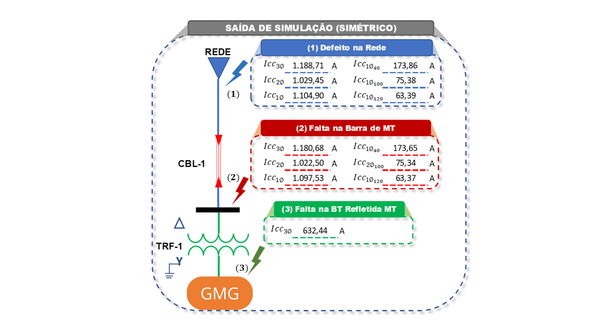 Planilha de Curto-Circuito
