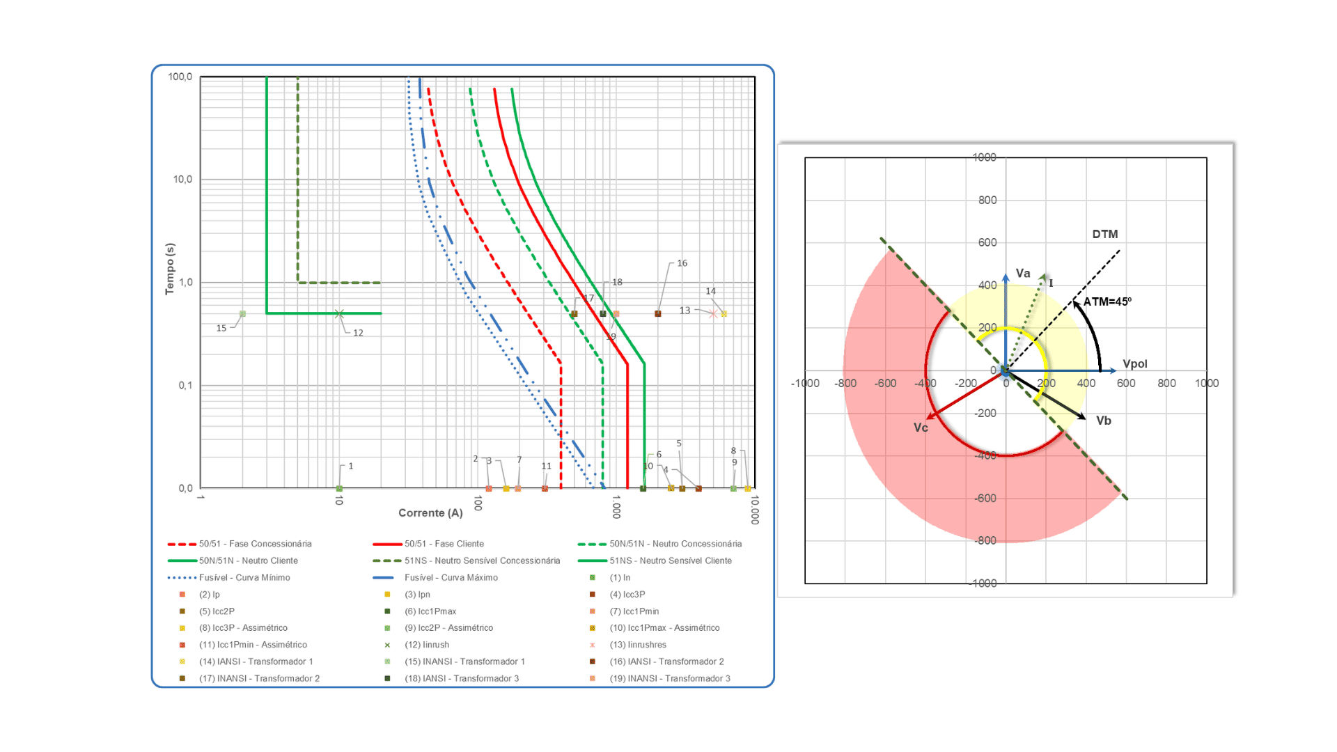 Planilha de Coordenograma Automática
