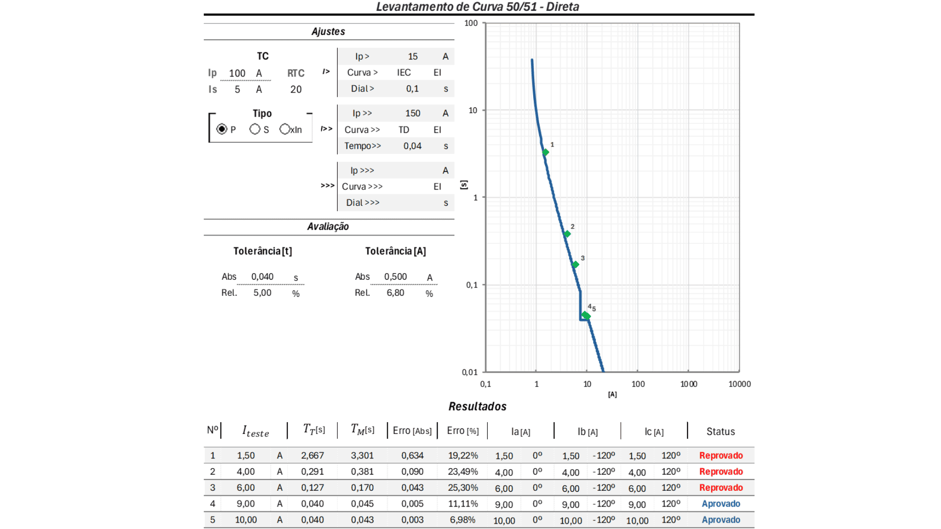Planilha de Teste de Relés de Proteção