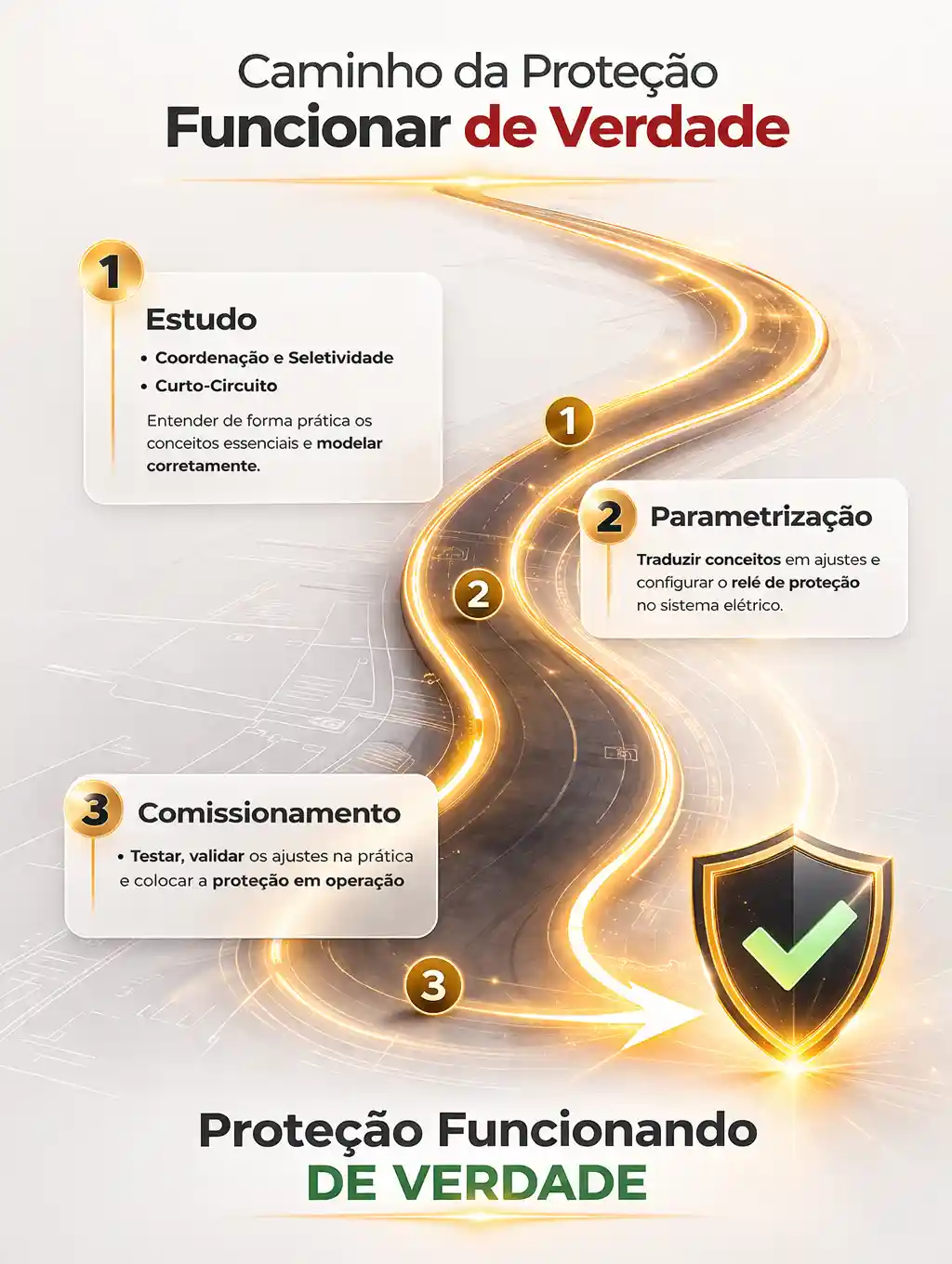 Caminho do estudo ao relé comissionado